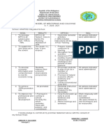 Republic of The Philippines Department of Education Region VII, Central Visayas District of San Remigio Ii