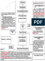 Opérations de Lotissement