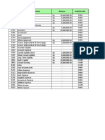 Account Name Balance Debit/Credit No Account