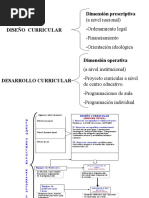 Elementos Reguladores y Principios Unidad II