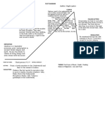 Author: Hugh Lupton: Plot Diagram