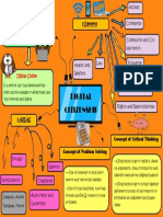 Concept Map Digital Citizenship