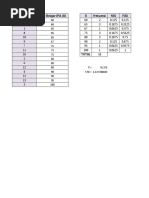 Data Uji Normalitas Kelompok 6