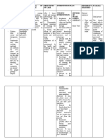 Health Problem Family Nursing Problem Goal of Care Objectives of Care Intervention Plan Resources Required Evaluation