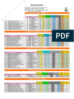 Resultados Generales Nal U14 2021