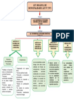 Mapa Conceptual