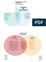 Ejemplo de Diagrama de Venn de Sociedad Conocimiento Vs Sociedad de La Informaci N