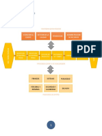 G.D.C. Mapa de Procesos