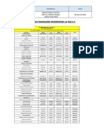 Análisis Financiero Inversiones La Paz S