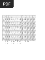 Tamil Alphabet