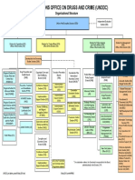 Visio-UNODC Incl Abbrev Overall 8 May 2019 Struktur UNODC