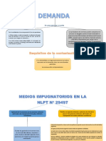 Mapa Conceptuales Sobre Derecho Laboral