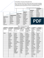 Utilize State Bloom's Taxonomy of Measurable Verbs: Rewrite Show Review Sketch Select Solve Summarize Use Translate Write