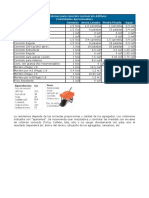 Dokumen - Tips - Dosificaciones Del Concreto Datalaing