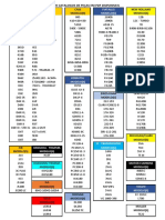 Lista de Catalogos em PDF