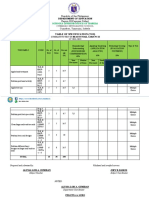 Table of Specification (Tos) : Republic of The Philippines Region 02 (Cagayan Valley)