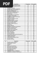 No Nama Siswa Pengetahuan Keterampilan