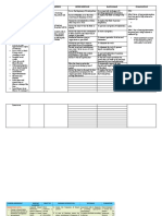 Assessment Nursing Diagnosis Planning Intervention Rationale Evaluation