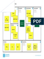 Starbucks Business Model Canvas