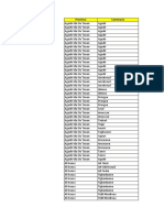 Liste Des Centres de Sante 2011