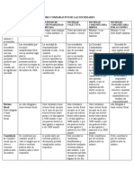 Cuadro Comparativo de Las Sociedades