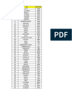 STD Codes India