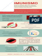 Infografía Comunismo