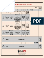 The Clat Prep Championship - Syllabus: Date Test Mode Number of Students