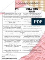 Cuadro Comparativo 1° y 2° Guerra Mundial