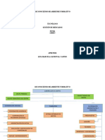 Reconociendo Mi Ambiente Formativo