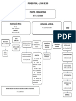 Mapa Coceptual - Procedimiento Ley 600 de 2000