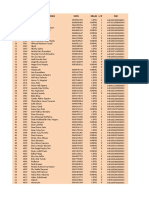 NIS Nama Siswa Nisn Kelas L/P NIK NO. Urut