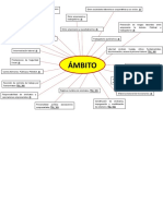 Mapa Mental Proceso Laboral