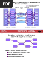 Supply Networks Are The Interconnections of Relationships Between Operations