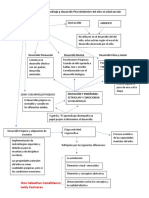 Relación Entre Aprendizaje y Desarrollo Psicointelectivo Del Niño en Edad Escolar