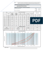 Astm D 3515 VS MSC-19 Invias