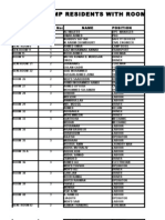 List of Camp Residents With Room No