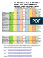 Plazas Vacantes para Concurso en Antioquia y Entidades Territoriales 2021-2022