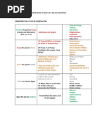 Diferenciacion de Sindromes Según Los Cinco Elementos