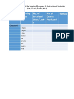 Form On Inventory of Instructional Materials