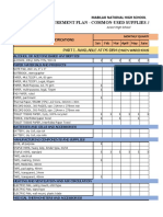 Annual Procurement Plan - Common-Used Supplies and Equipment (App-Cse) 2022