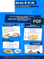 Infografia Dificultades de Aprendizaje