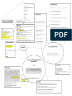 Small Bowel Obstruction Concept Map