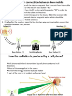 Caller (1) Receiver (2) : Switching Center Base Station (2) Base Station