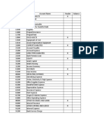 Daftar Akun Salon Cantik