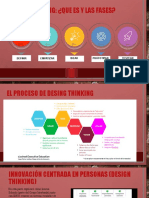 Desing Thinking (CASO INNOVA SCHOOL)