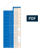 Compliance To Philippine Distribution Code