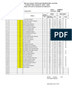 Daftar Nilai Ujian Tengah Semester Ganjil Tahun Pelajaran 2021 / 2022 Sma Swasta Harapan Medan