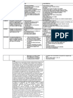 Cuadro Comparativo Sobre Elementos Quimicos