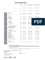 BMW Pricelist 2021 April